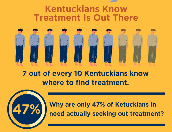 Kentuckians know treatment is out there