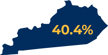 Percentage of Kentuckians who reported unmet anxiety or depression treatment needs between 09/29/21 and 10/11/21